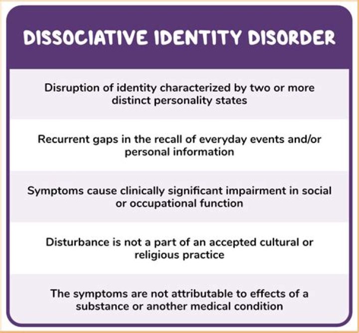 Addressing Questions About 'How Did Rhonda Massie Die': Understanding Dissociative Identity Disorder
