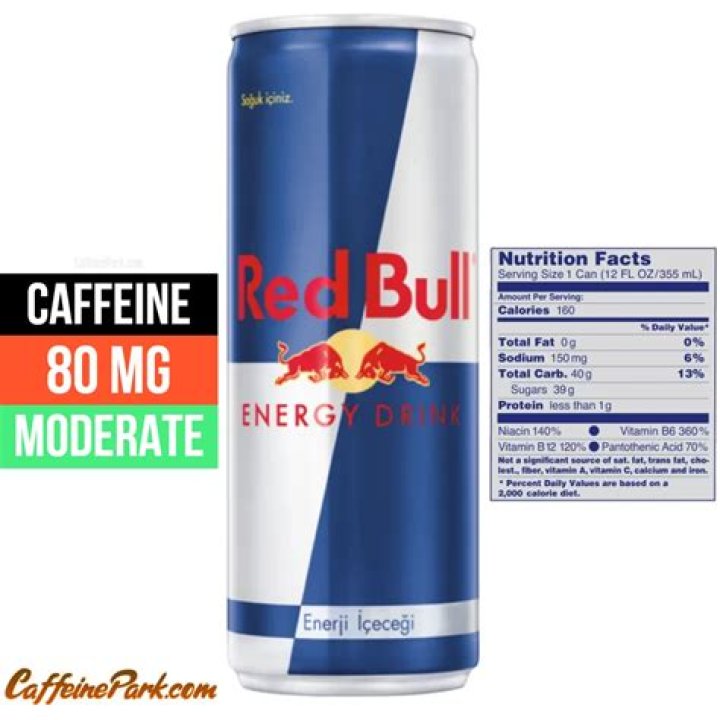 Does Red Bull Support Israel? Exploring a Common Consumer Question
