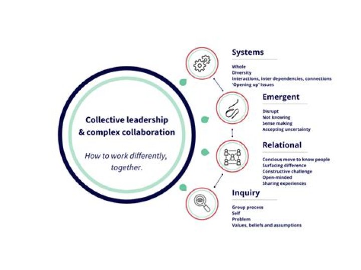The XXxE Collective: Discovering Open Knowledge and Shared Creativity